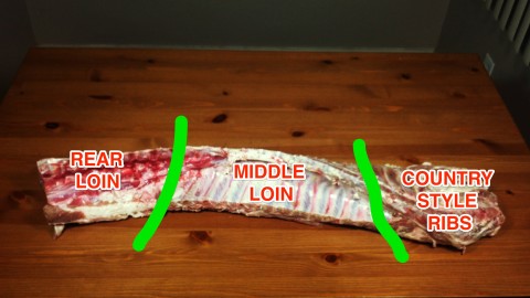 Middle Loin Sections